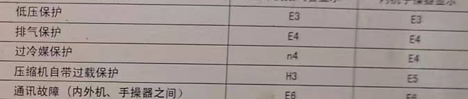 头屯河空调电话在哪里找